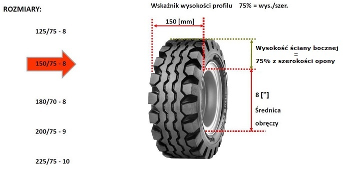 Wymiary Rozmiary Opon Do Wozkow Widlowych