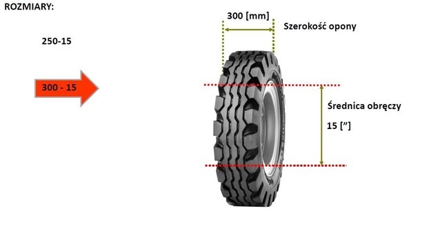 Wymiary Rozmiary Opon Do Wozkow Widlowych