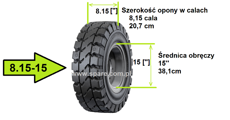 Jakie Wybrac Opony 28x9 15 8 15 15 Do Wozkow Widlowych Spare